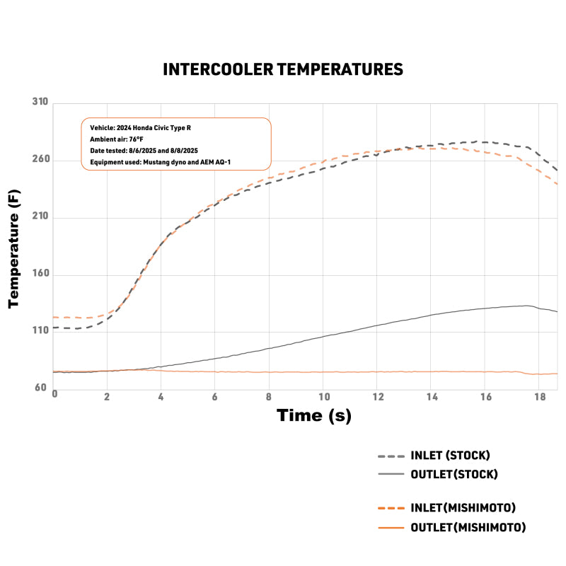 Mishimoto 2023+ Honda Civic Type-R Intercooler Kit w/Pipes - Silver Intercooler/Black Pipes
